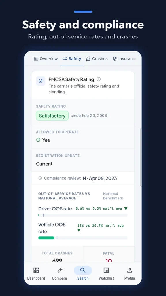 LoadVetting safety tab with the FMCSA safety rating, out-of-service rates against the national average, and crash totals